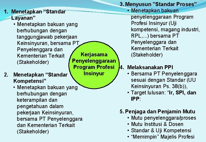 3. Menyusun ”Standar Proses” • Menetapkan bakuan penyelenggaraan Program Profesi Insinyur (Uji kompetensi, magang