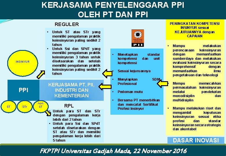 KERJASAMA PENYELENGGARA PPI OLEH PT DAN PPI REGULER • • INSINYUR KERJASAMA PT, PII,