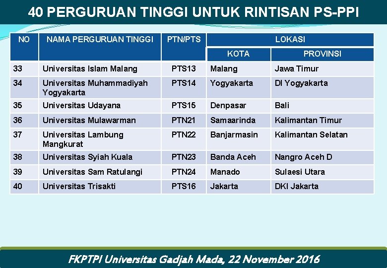 40 PERGURUAN TINGGI UNTUK RINTISAN PS-PPI NO NAMA PERGURUAN TINGGI PTN/PTS LOKASI KOTA PROVINSI