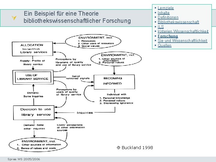  Ein Beispiel für eine Theorie bibliothekswissenschaftlicher Forschung Fragestellungen § § § § §