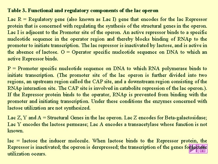 Table 3. Functional and regulatory components of the lac operon Lac R = Regulatory Table 3. Functional and regulatory components of the lac operon Lac R = Regulatory