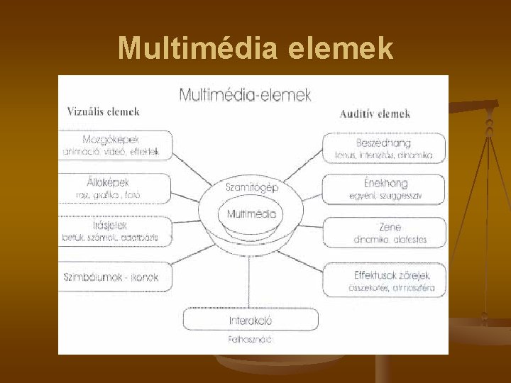 Multimédia elemek 