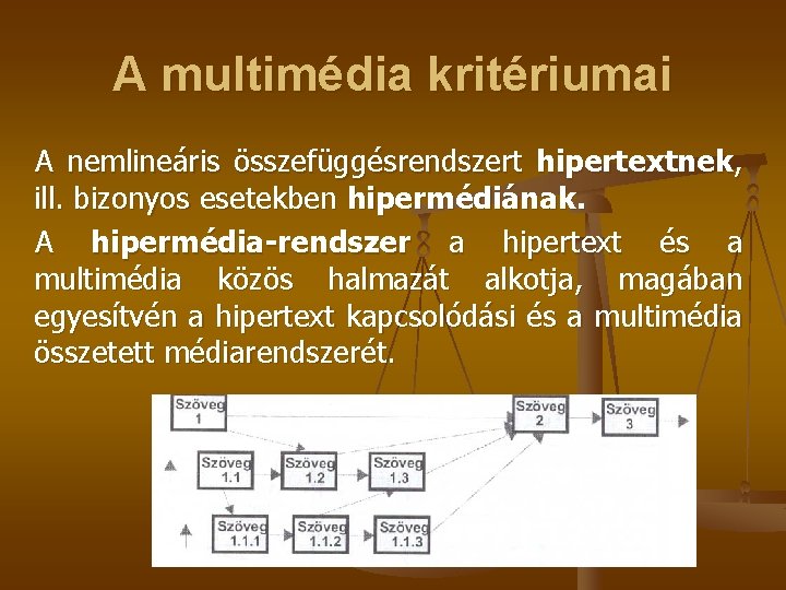 A multimédia kritériumai A nemlineáris összefüggésrendszert hipertextnek, ill. bizonyos esetekben hipermédiának. A hipermédia-rendszer a