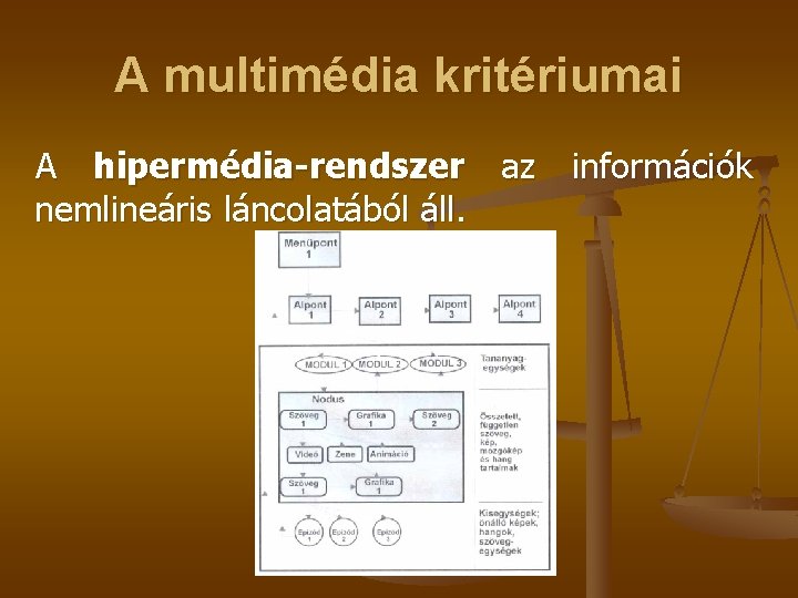 A multimédia kritériumai A hipermédia-rendszer az információk nemlineáris láncolatából áll. 