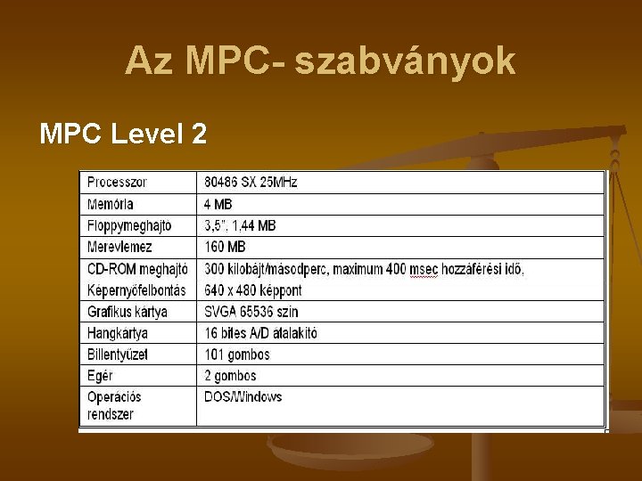 Az MPC- szabványok MPC Level 2 