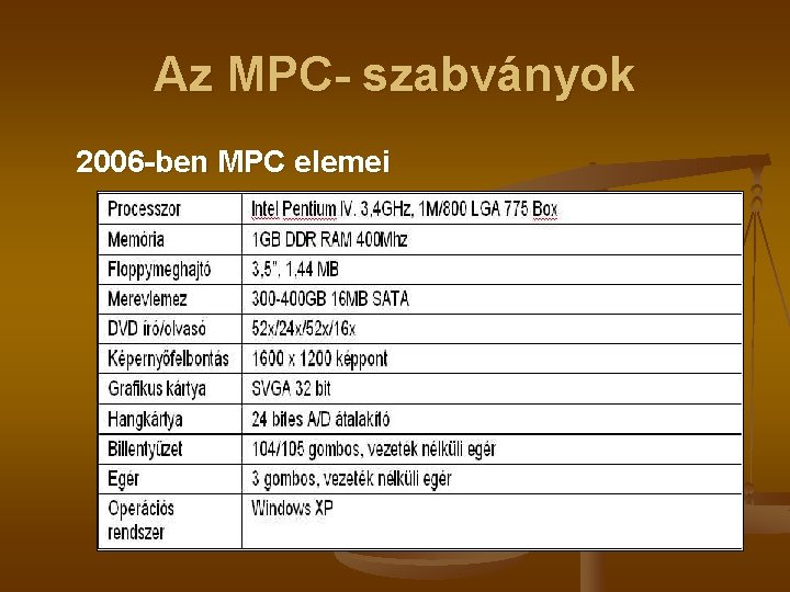 Az MPC- szabványok 2006 -ben MPC elemei 