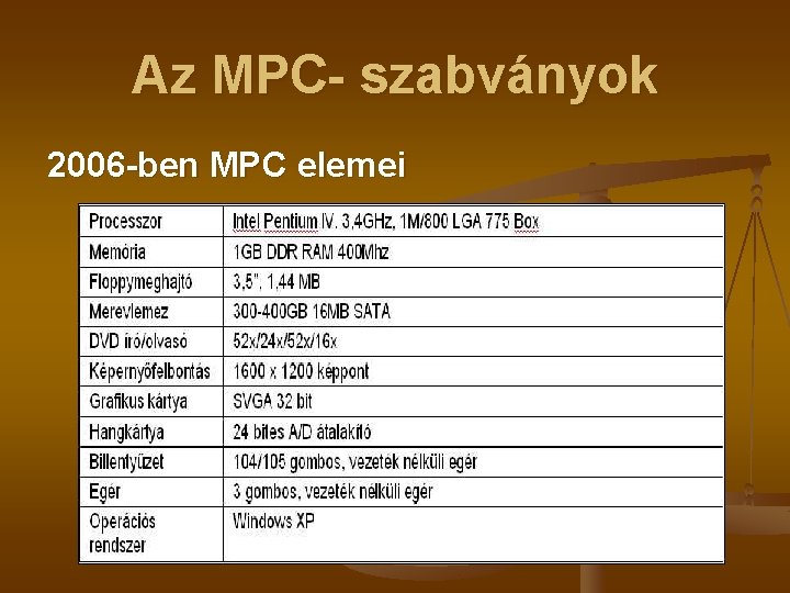 Az MPC- szabványok 2006 -ben MPC elemei 