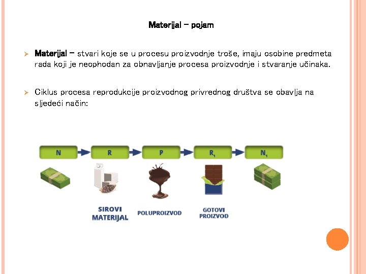 Materijal - pojam Ø Materijal – stvari koje se u procesu proizvodnje troše, imaju