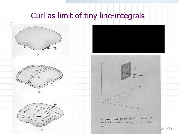 Curl as limit of tiny line-integrals 14 : 40 