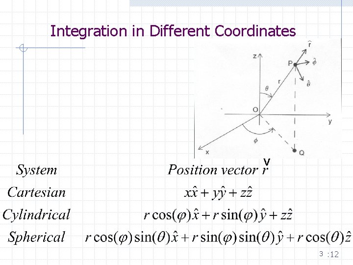 Integration in Different Coordinates 3 : 12 