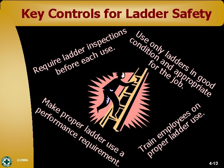 Key Controls for Ladder Safety © 2006 s Us n o i t co