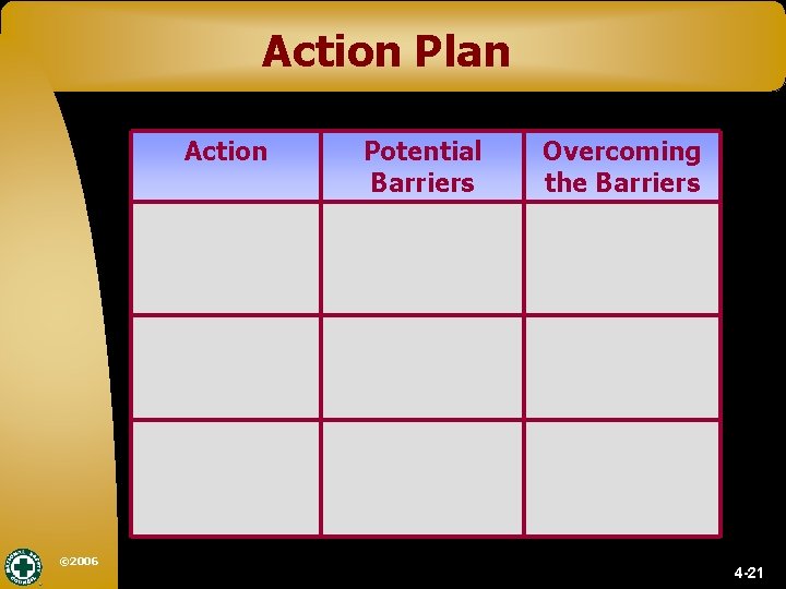 Action Plan Action © 2006 Potential Barriers Overcoming the Barriers 4 -21 