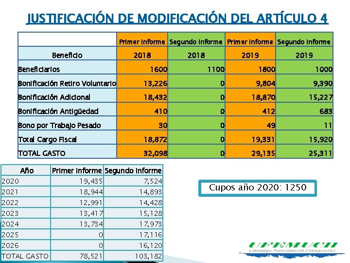 JUSTIFICACIÓN DE MODIFICACIÓN DEL ARTÍCULO 4 Primer Informe Segundo Informe Beneficio 2018 Beneficiarios 2018