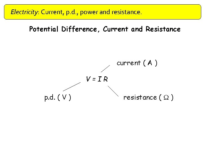 Electricity: Current, p. d. , power and resistance. Potential Difference, Current and Resistance current