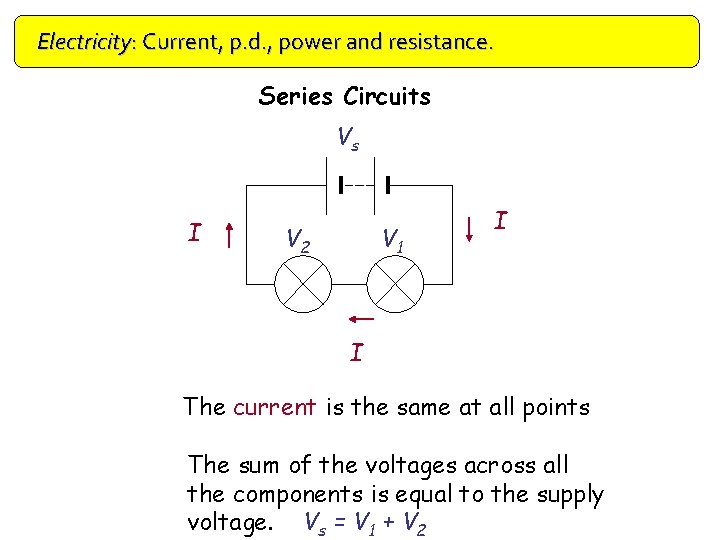 Electricity: Current, p. d. , power and resistance. Series Circuits Vs I V 2