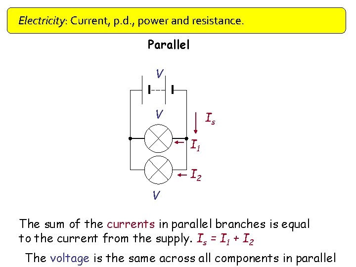 Electricity: Current, p. d. , power and resistance. Parallel V V Is I 1