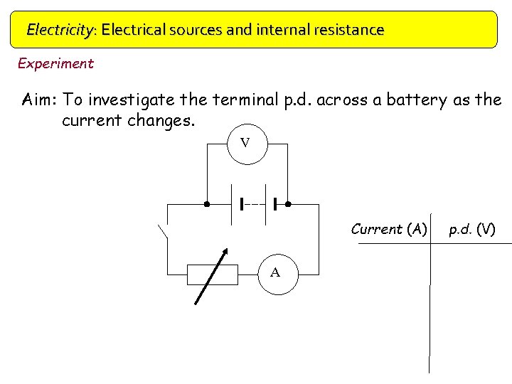 Electricity: Electrical sources and internal resistance Experiment Aim: To investigate the terminal p. d.