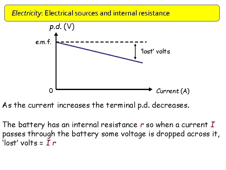 Electricity: Electrical sources and internal resistance p. d. (V) e. m. f. ‘lost’ volts