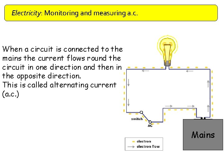 Electricity: Monitoring and measuring a. c. When a circuit is connected to the mains