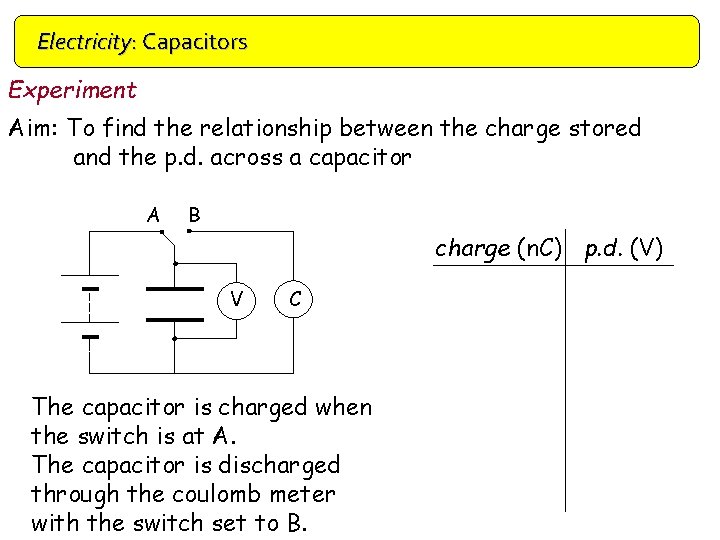 Electricity: Capacitors Experiment Aim: To find the relationship between the charge stored and the