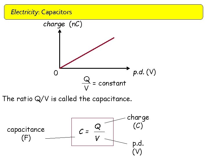 Electricity: Capacitors charge (n. C) 0 Q = constant V The ratio Q/V is