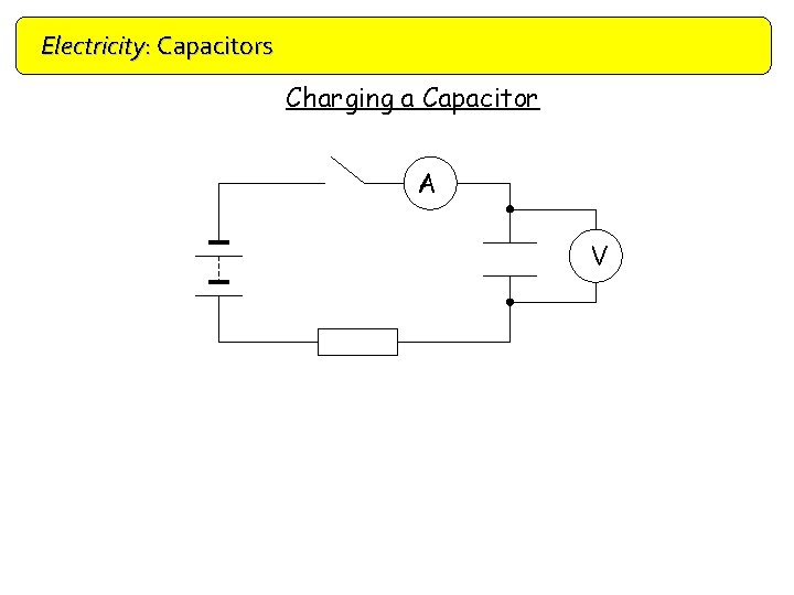 Electricity: Capacitors Charging a Capacitor A V Current/ m. A Time /s P. d.