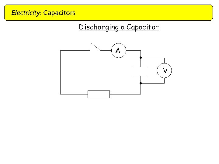 Electricity: Capacitors Discharging a Capacitor A V Current/ m. A Time /s P. d.