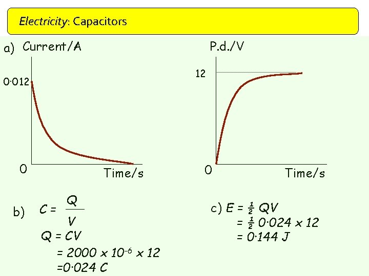 Electricity: Capacitors a) Current/A P. d. /V 12 0· 012 0 b) Time/s C=