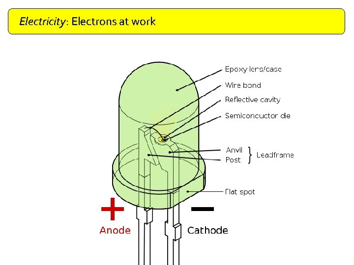 Electricity: Electrons at work Doping 