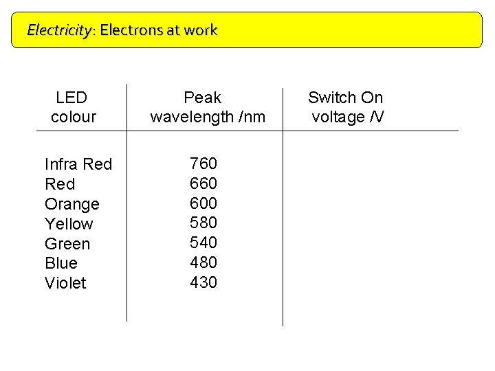 Electricity: Electrons at work Doping LED colour Infra Red Orange Yellow Green Blue Violet