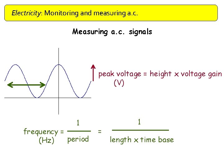 Electricity: Monitoring and measuring a. c. Measuring a. c. signals peak voltage = height