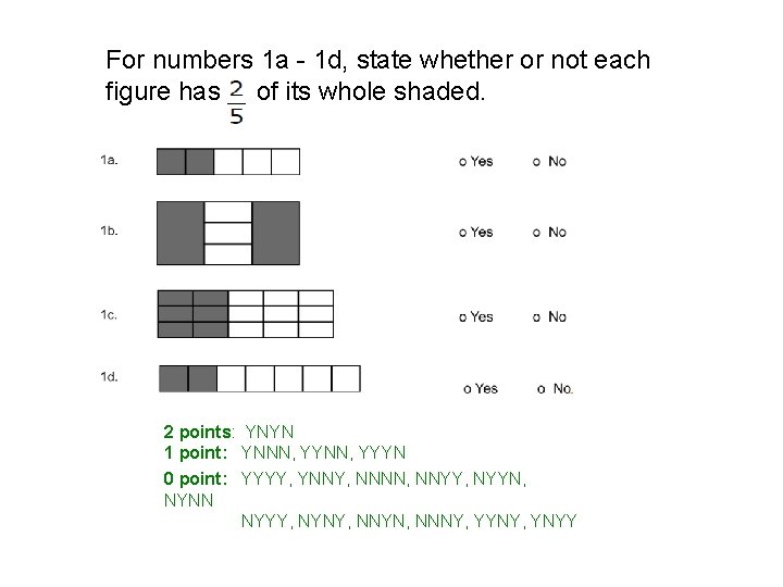 For numbers 1 a - 1 d, state whether or not each figure has