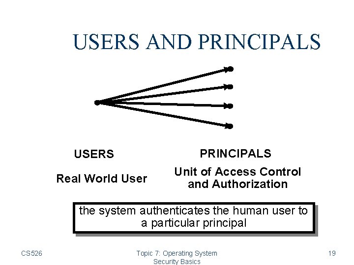 USERS AND PRINCIPALS USERS Real World User Unit of Access Control and Authorization the