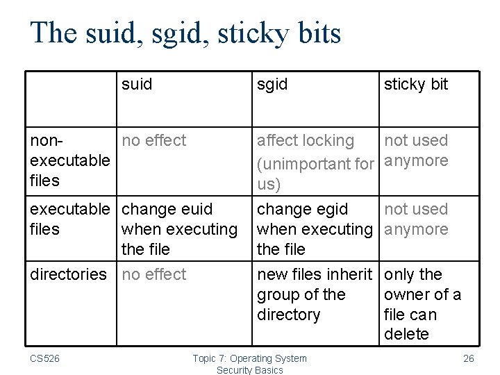 The suid, sgid, sticky bits suid sgid sticky bit nonno effect executable files affect