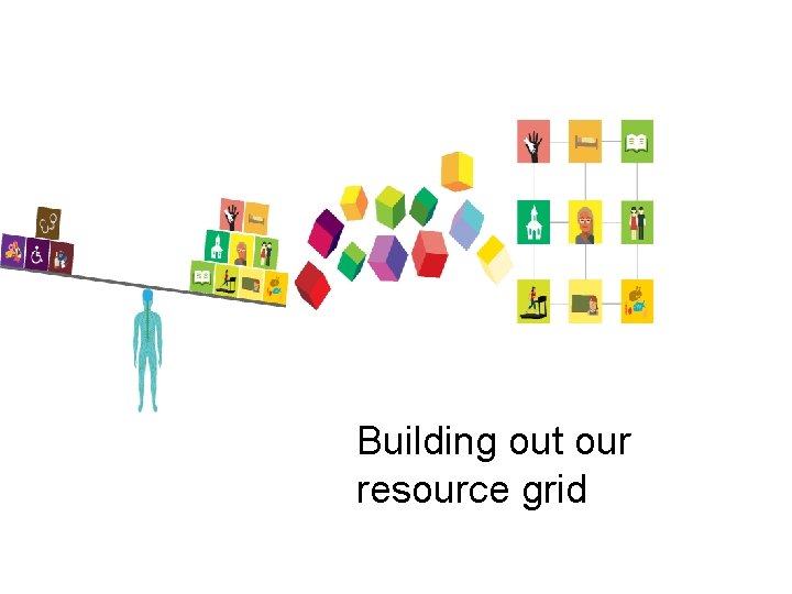 Building out our resource grid 