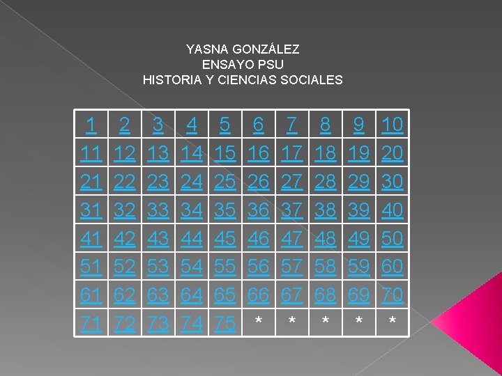 YASNA GONZÁLEZ ENSAYO PSU HISTORIA Y CIENCIAS SOCIALES 1 11 21 31 41 51