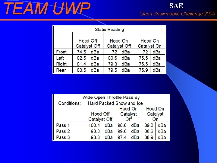 TEAM UWP SAE Clean Snowmobile Challenge 2005 