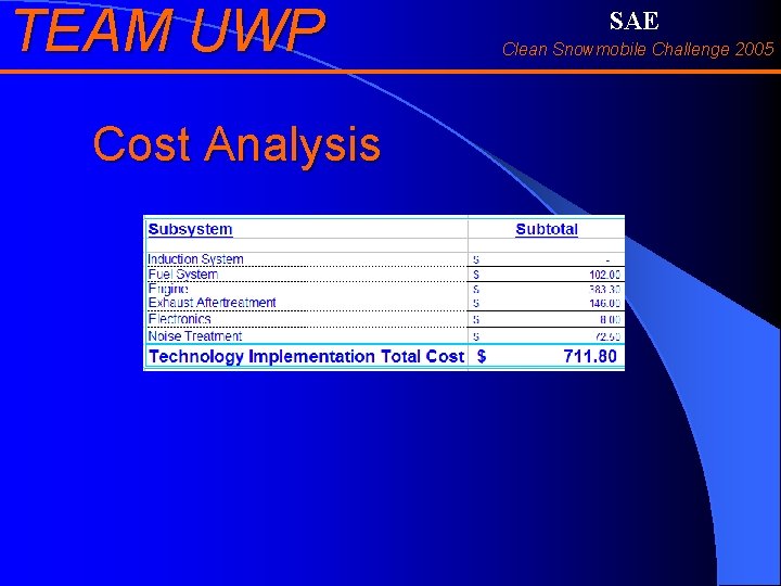 TEAM UWP Cost Analysis SAE Clean Snowmobile Challenge 2005 