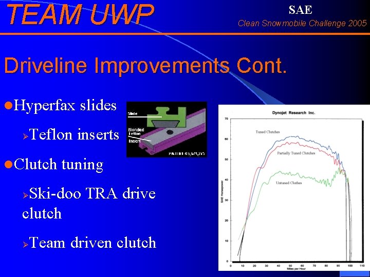 TEAM UWP SAE Clean Snowmobile Challenge 2005 Driveline Improvements Cont. l. Hyperfax Ø slides