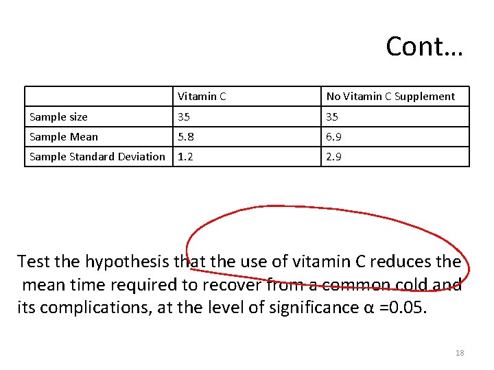 Cont… Vitamin C No Vitamin C Supplement Sample size 35 35 Sample Mean 5.