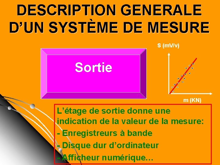 DESCRIPTION GENERALE D’UN SYSTÈME DE MESURE S (m. V/v) Sortie m (KN) L’étage de DESCRIPTION GENERALE D’UN SYSTÈME DE MESURE S (m. V/v) Sortie m (KN) L’étage de