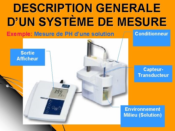 DESCRIPTION GENERALE D’UN SYSTÈME DE MESURE Exemple: Mesure de PH d’une solution Conditionneur Sortie DESCRIPTION GENERALE D’UN SYSTÈME DE MESURE Exemple: Mesure de PH d’une solution Conditionneur Sortie