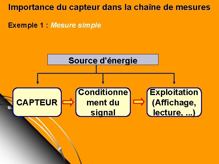 Importance du capteur dans la chaîne de mesures Exemple 1 : Mesure simple Source Importance du capteur dans la chaîne de mesures Exemple 1 : Mesure simple Source