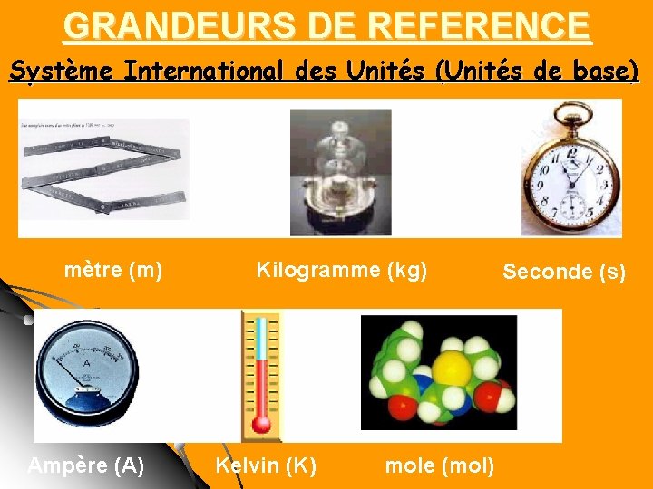 GRANDEURS DE REFERENCE Système International des Unités (Unités de base) mètre (m) Ampère (A) GRANDEURS DE REFERENCE Système International des Unités (Unités de base) mètre (m) Ampère (A)