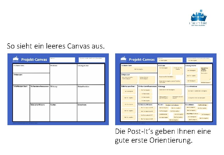 So sieht ein leeres Canvas aus. Die Post-It‘s geben Ihnen eine gute erste Orientierung.