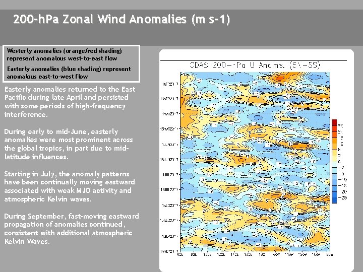 200 -h. Pa Zonal Wind Anomalies (m s-1) Westerly anomalies (orange/red shading) represent anomalous