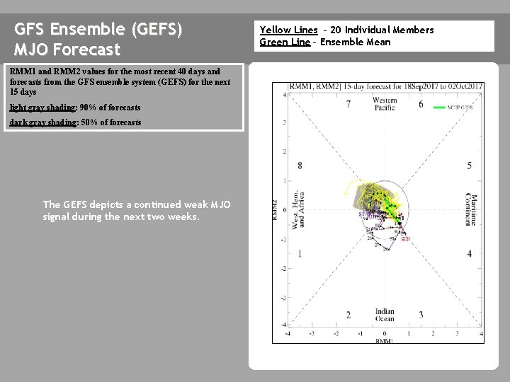 GFS Ensemble (GEFS) MJO Forecast RMM 1 and RMM 2 values for the most