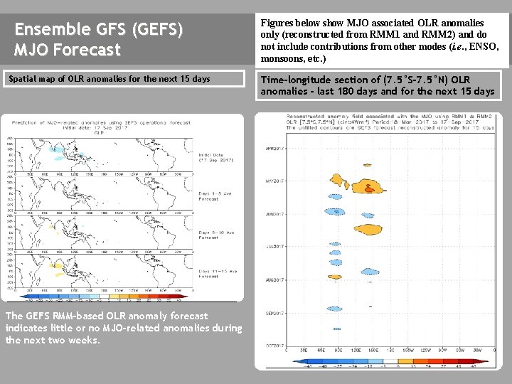 Ensemble GFS (GEFS) MJO Forecast Spatial map of OLR anomalies for the next 15