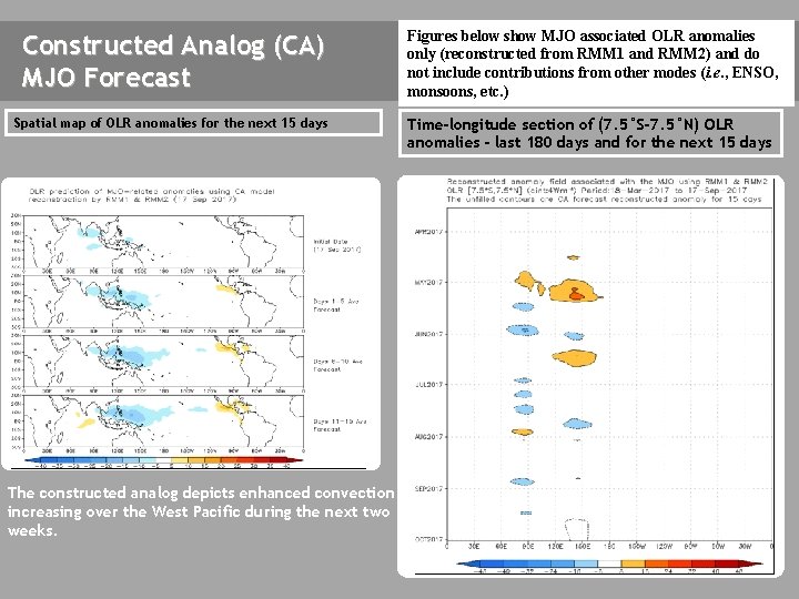Constructed Analog (CA) MJO Forecast Figures below show MJO associated OLR anomalies only (reconstructed