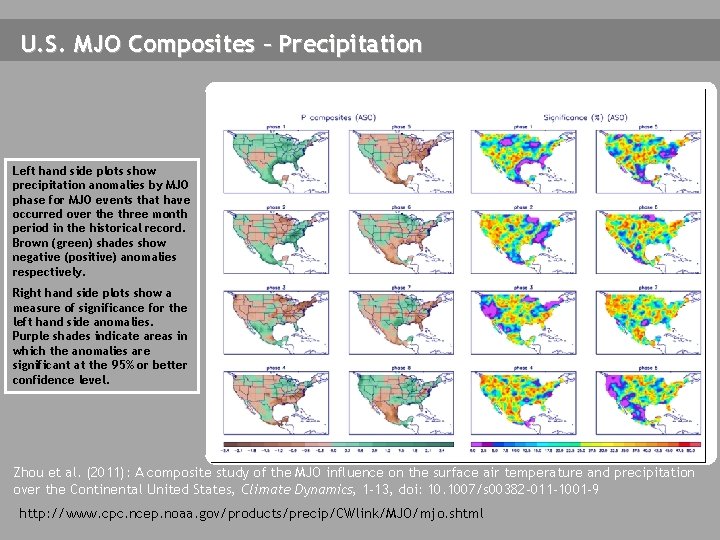 U. S. MJO Composites – Precipitation Left hand side plots show precipitation anomalies by